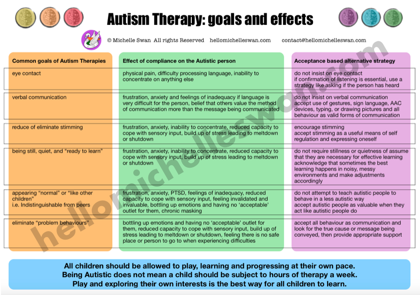 autism-therapy-goals-and-effects-hello-michelle-swan